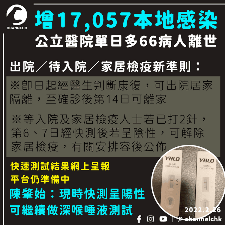 快速測試陽性經網上申報可獲病假紙 惟平台仍準備中  