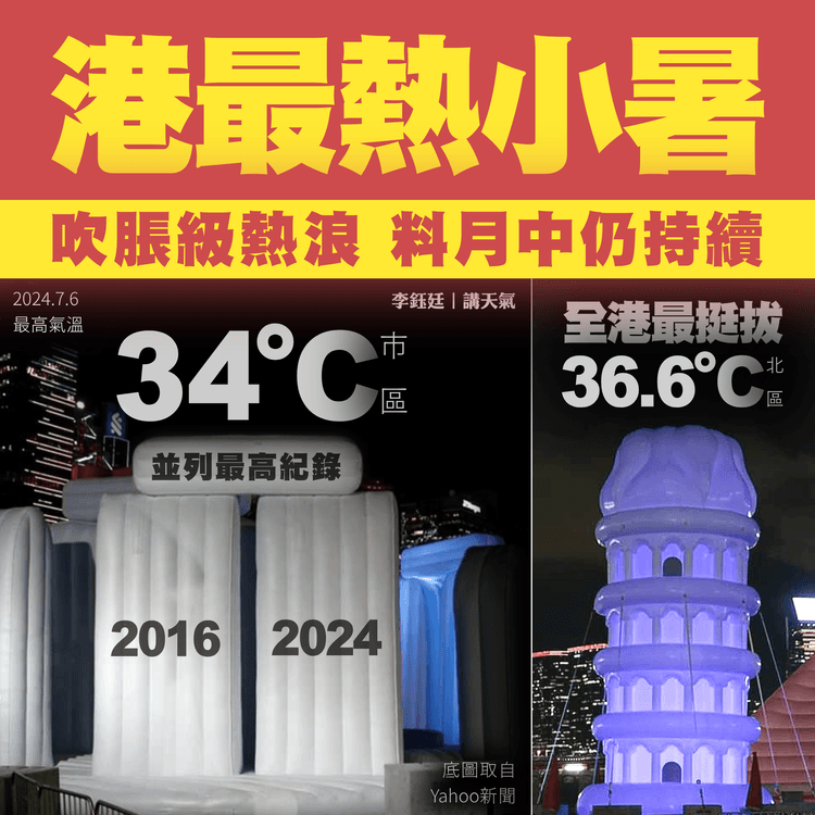 天文台改料7.7市區35°C！吹脹級酷熱浪 至7月中仍持續｜天氣師李鈺廷