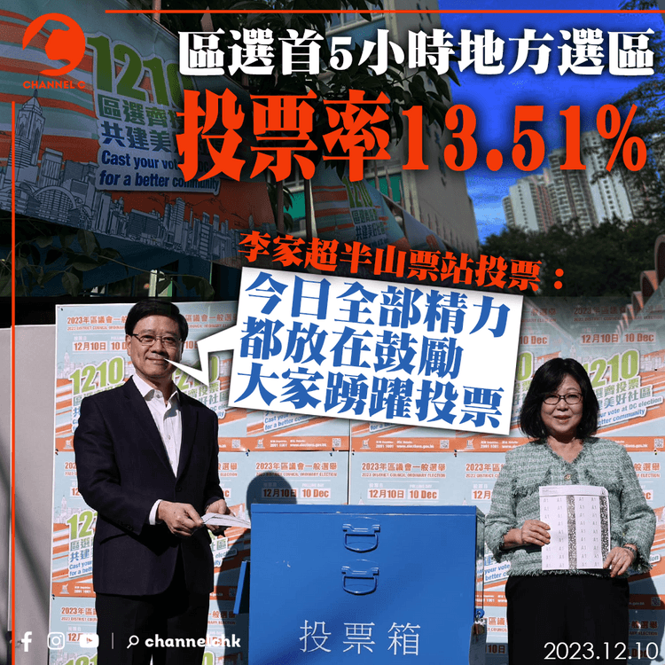 區選｜首5小時地方選區投票率13.51%　李家超半山票站投票：今日全部精力放在鼓勵投票