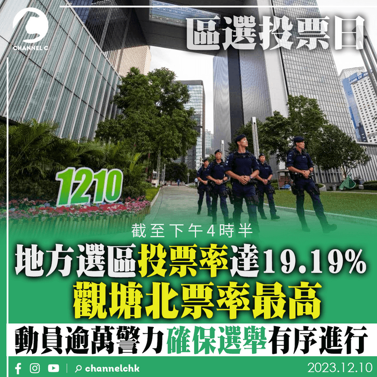 區選｜至下午4時半地方選區投票率達19.19%　觀塘北票率最高　鄧炳強稱出動逾萬警力確保選舉有序進行