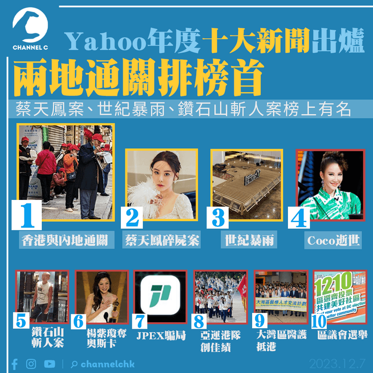 Yahoo十大新聞｜兩地通關排榜首　蔡天鳳案、世紀暴雨、鑽石山斬人案榜上有名