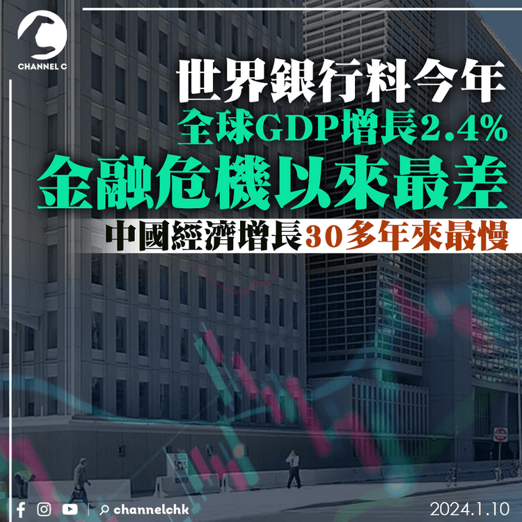 世界銀行料今年全球GDP增長2.4%　金融危機以來最差 中國經濟增長是30多年來最慢