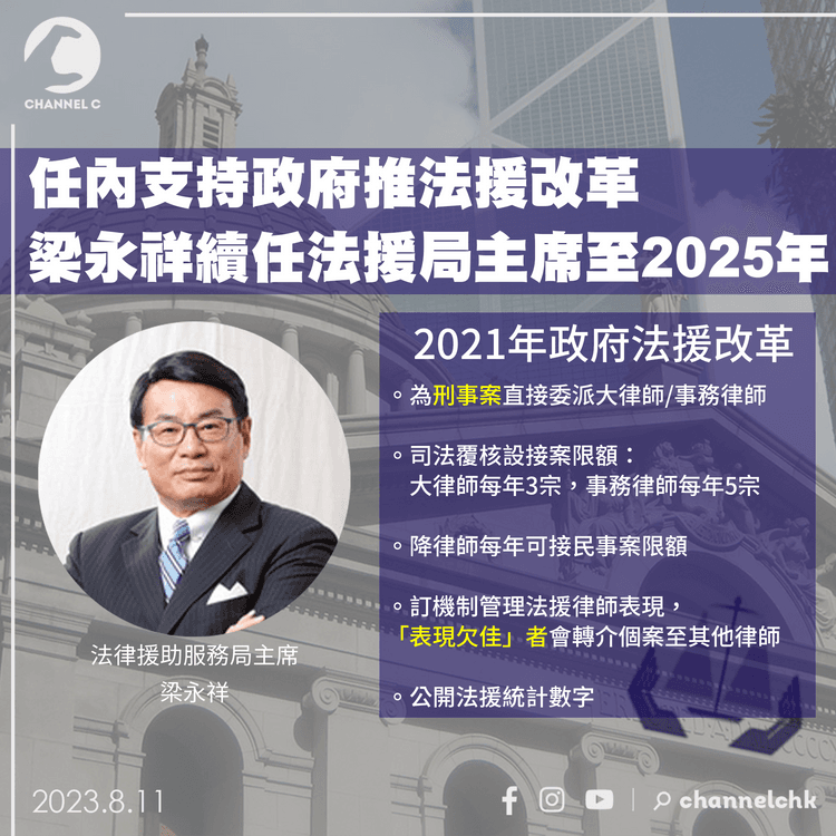 任內支持政府推法援改革　梁永祥續任法援局主席至2025年
