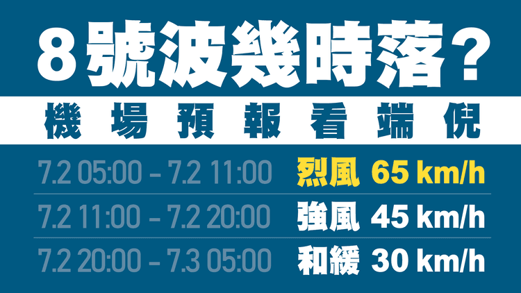 暹芭襲港｜8號波3號波幾時落？機場預報看端倪 7.2中午冇烈風 晚上冇強風｜天氣師李鈺廷