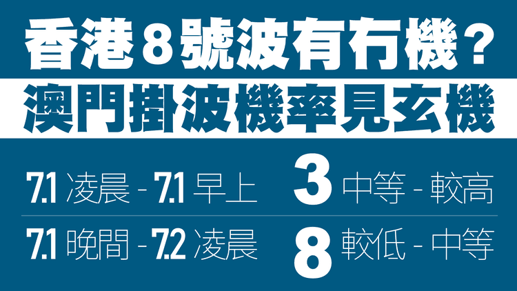 風暴預測｜歐電腦暫料烈風襲港機率低 澳門7.1晚8號波機會低至中 除非近岸增強或更北移｜天氣師李鈺廷
