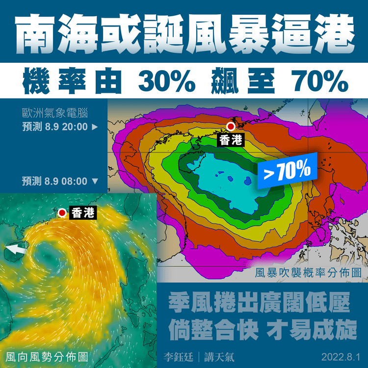 南海下周或誕風暴逼港 機率30%變70% 剖析廣闊季風低壓如何增強至氣旋｜天氣師李鈺廷