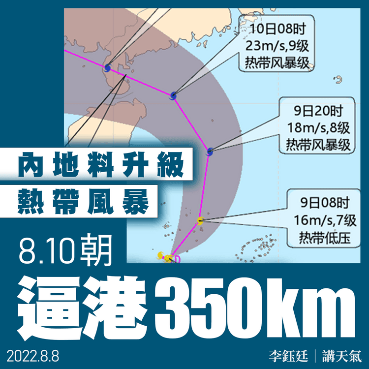 木蘭襲港｜內地料南海氣旋升級熱帶風暴 U形掟彎逼港350km 與台日預測相若｜天氣師李鈺廷
