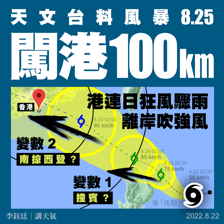 馬鞍逼港｜天文台料風暴或再增強2級 8.25闖港100km內 剖析打風3變數｜天氣師李鈺廷