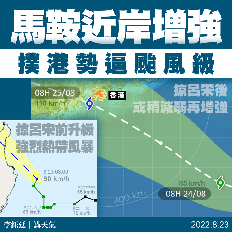 馬鞍逼港｜近岸仍增強 料掠呂宋減弱再升呢 撲港勢逼颱風級｜天氣師李鈺廷