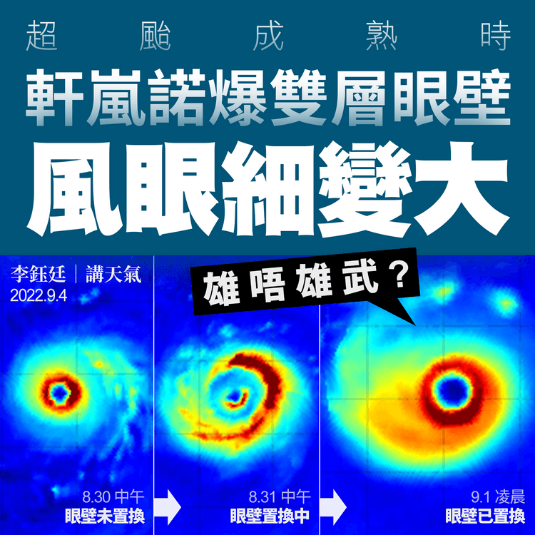 軒嵐諾曾爆雙層眼壁 直擊置換眼牆全過程 颱風眼細變大 解構風王雄武時｜天氣師李鈺廷