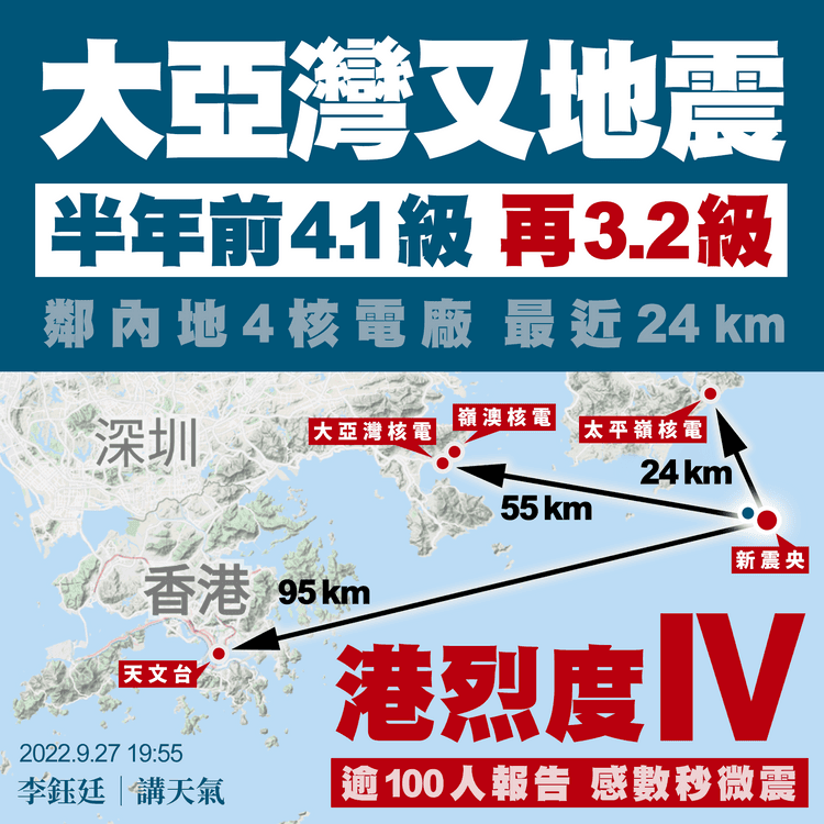 大亞灣隔半年又地震！港逾100人有感 3.2級震央鄰內地4核電廠｜天氣師李鈺廷