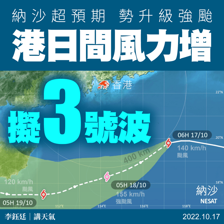 納沙風球｜超預期勢升級強颱與凜風夾擊 天文台料港日間風力增擬3號波｜天氣師李鈺廷