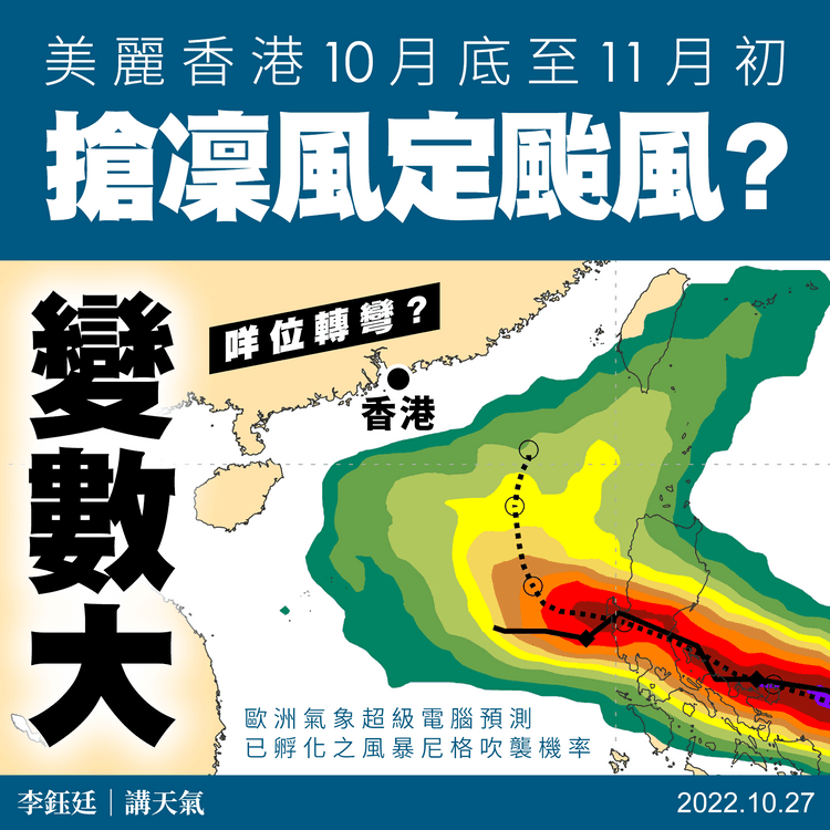 尼格風暴｜電腦調西預測路徑更近港 點掟彎變數大 暫難料港搶凜風定颱風｜天氣師李鈺廷