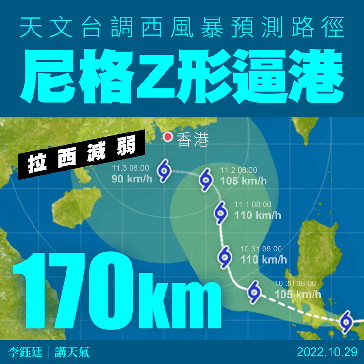 尼格風暴｜料拉西減弱逼港170km 由C形轉彎路徑改Z形 與凜風夾擊港｜天氣師李鈺廷