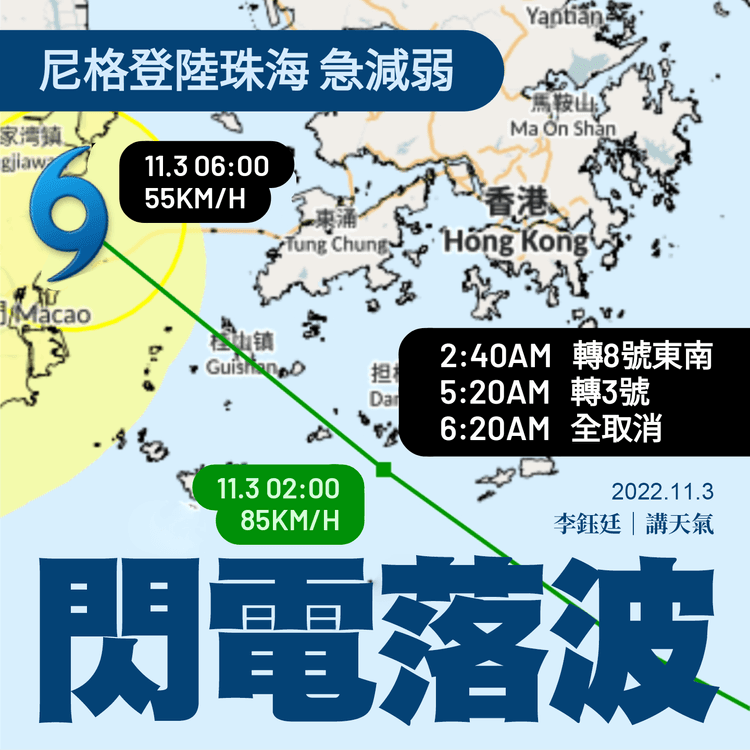 尼格風球｜登陸珠海急減弱 天文台火速落波 轉3號1hr全取消 惟澳門仍8號｜天氣師李鈺廷