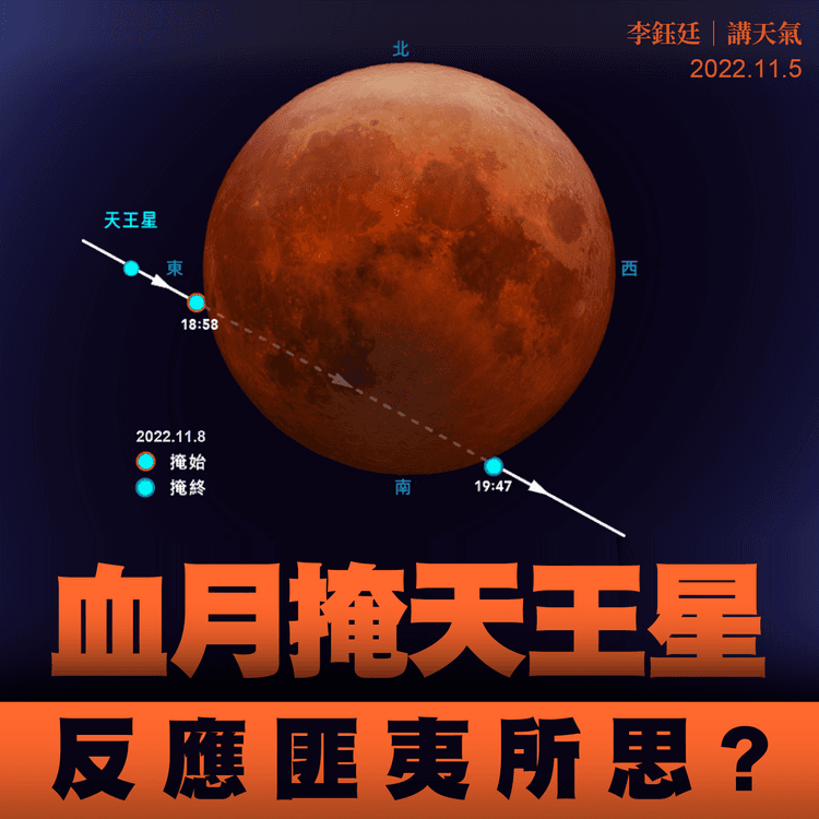 月全食｜11.8血月掩天王星 天文台暫料間中有陽光｜天氣師李鈺廷