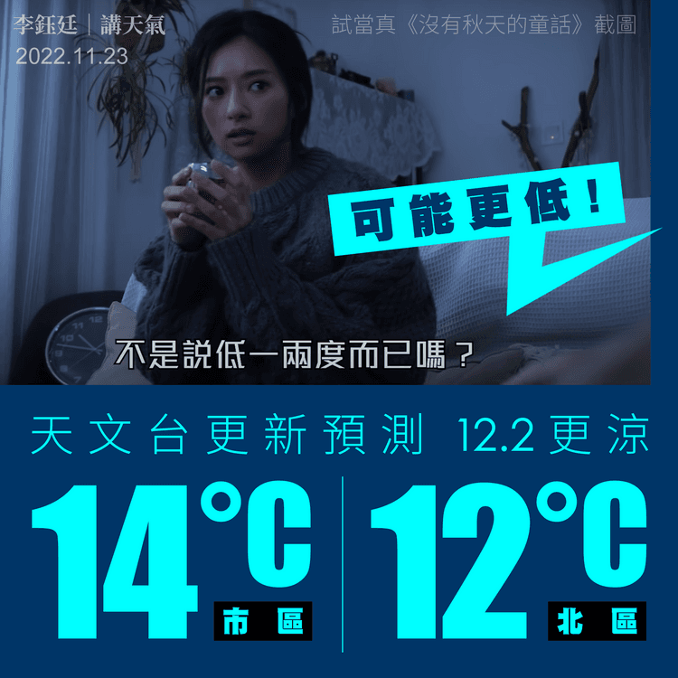 更涼！天文台更新預測 12.2市區14°C 北區12°C寒冷｜天氣師李鈺廷