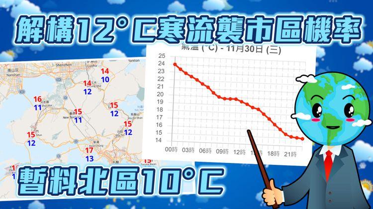 直迫寒流！解構12°C襲市區機率 天文台改料市區13°C北區10°C 再調低氣溫預測｜天氣師李鈺廷