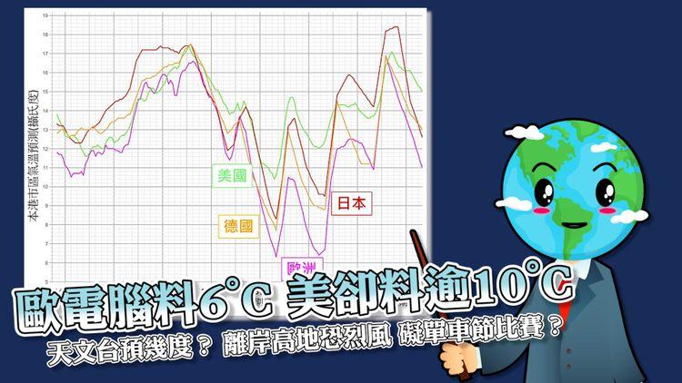 解構襲港寒流幾凍？歐電腦預市區6°C 美卻料逾10°C！離岸高地恐烈風如8號波 礙12.18單車節比賽？｜天氣師李鈺廷