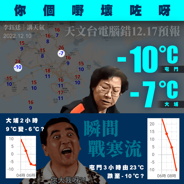 天文台電腦預報故障半小時！錯料12.17屯門-10°C大埔-6°C︱天氣師李鈺廷