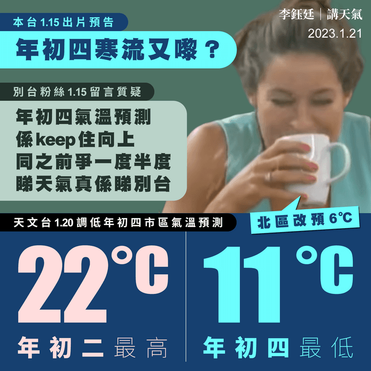 首迎兔年寒流！天文台料市區由年初二22°C 跌至初四11°C 北區6°C｜天氣師李鈺廷