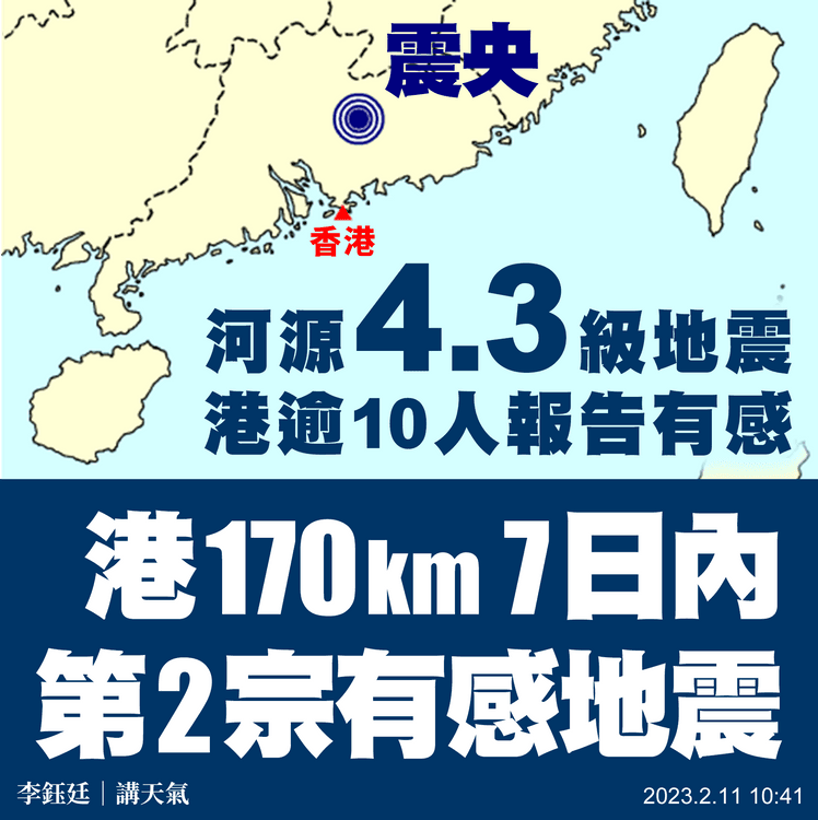 香港有感地震｜7日170km內第2宗！河源4.3級深度11km 港逾10人報告有感｜天氣師李鈺廷