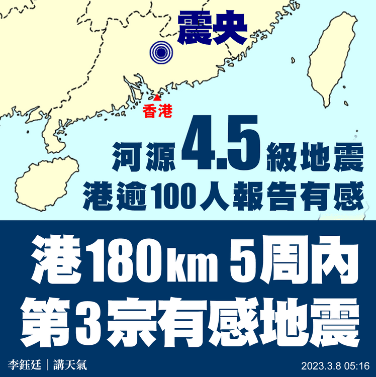 香港有感地震｜5周內180km第3宗！河源4.5級深度10km 港逾100人報告有感｜天氣師李鈺廷