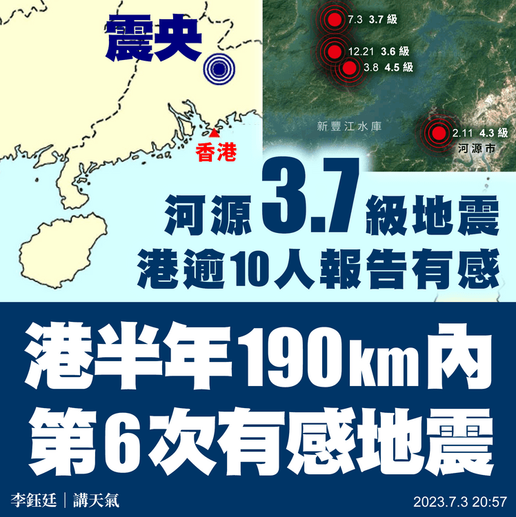 香港有感地震｜5個月190km內第6宗！河源3.7級深度9km 港逾10人報告有感｜天氣師李鈺廷