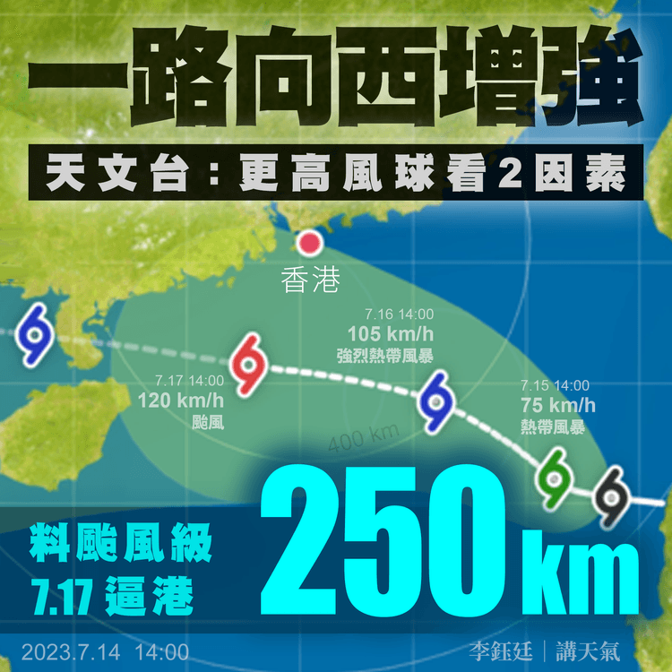 料7.17颱風級逼港250km！天文台7.15 6am前擬1號波：更高風球看2因素｜天氣師李鈺廷