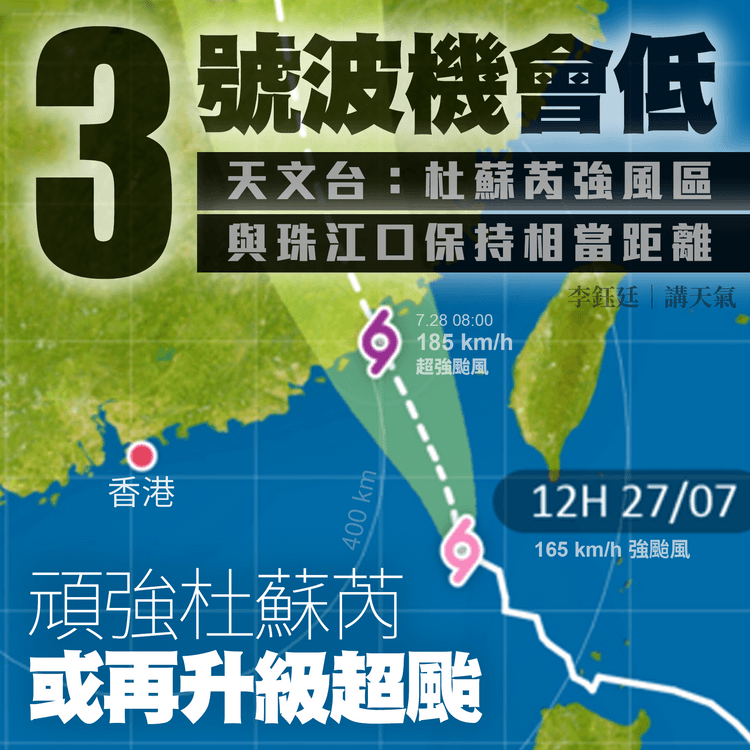 杜蘇芮風球｜天文台：3號波機會低 強風區持續不近珠江口 7.27晚仍維持1號｜天氣師李鈺廷