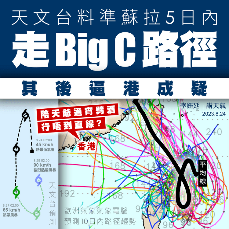 菲東誕風暴先兜圈 逼港成疑！天文台料5日內走Big C路徑 或命名蘇拉｜天氣師李鈺廷