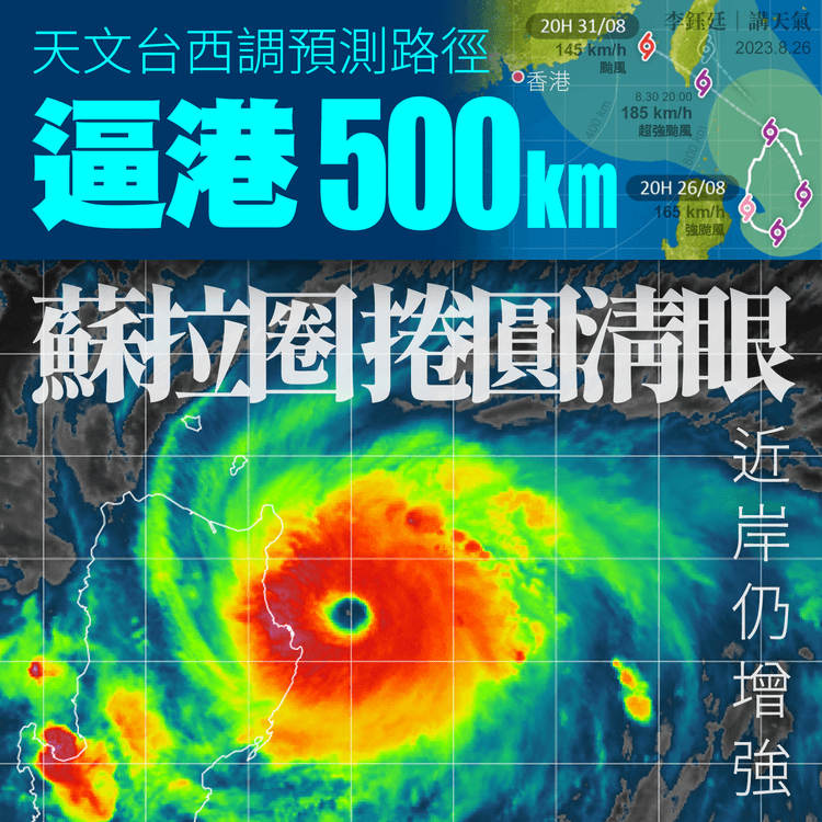 迷你超颱蘇拉圈8.31逼港500km！近岸增強捲圓清眼 天文台料下沉氣流罩市區34°C｜天氣師李鈺廷