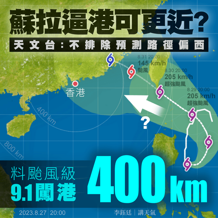 蘇拉9.1或颱風級闖港400km！天文台料撲閩粵東機會大 但不排除偏西移更近港｜天氣師李鈺廷