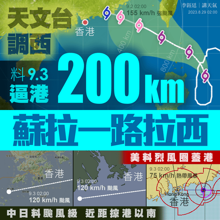 颱風蘇拉｜天文台改料9.3逼港200km！中日料颱風級近距掠港以南 美料烈風圈蓋港｜天氣師李鈺廷