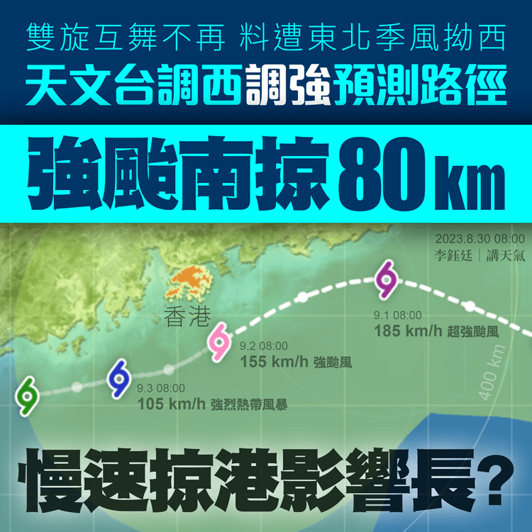 天文台料蘇拉強颱級掠港以南80km！9.1-9.2離岸間中烈風 收慢油影響久？東北季風成變數｜天氣師李鈺廷