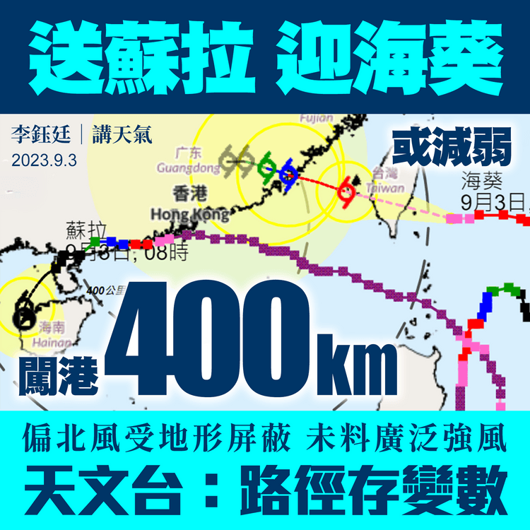 打孖風？颱風海葵或闖港400km減弱！天文台：路徑強度存變數 9.4朝1號波｜天氣師李鈺廷