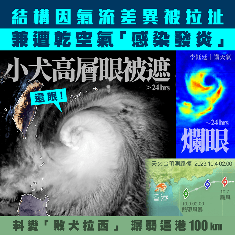 天文台料小犬或弱至熱帶風暴 10.9逼港100km！敗犬拉西 港天氣涉2大變數｜天氣師李鈺廷