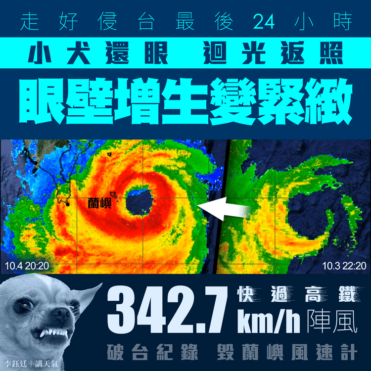 強颱小犬｜雷達直擊眼壁增生變緊緻 穿插蘭嶼！343km/h陣風快過高鐵 破台紀錄｜天氣師李鈺廷