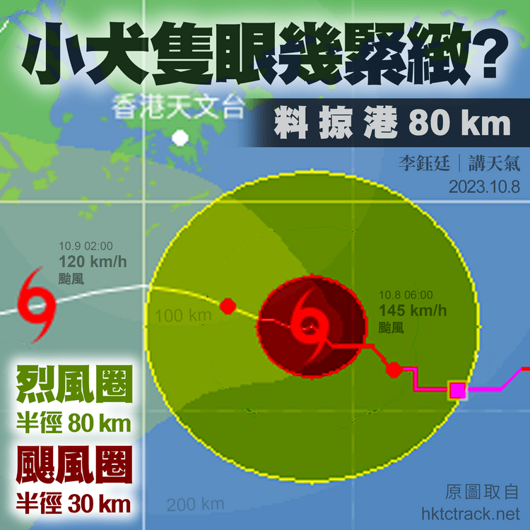 颱風小犬｜圖解極緊緻颶風圈 僅30km半徑！10號波有冇機？闖港100km都未必掛？｜天氣師李鈺廷