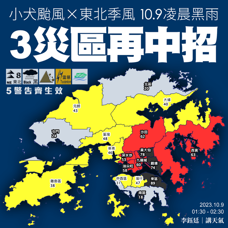 小犬颱風×東北季風 強雨帶列車式掃港！10.9朝黑雨6.5hrs 3災區再中招｜天氣師李鈺廷