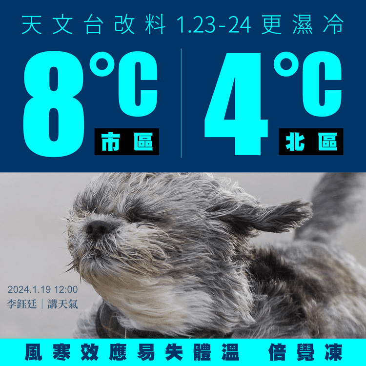 更濕凍！天文台改料1.23-24 市區8°C北區4°C 連日風寒效應倍覺冷｜天氣師李鈺廷