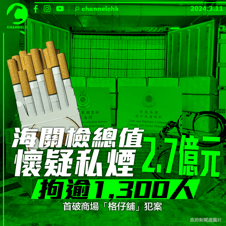 海關檢總值2.7億元懷疑私煙　拘逾1,300人　首破商場「格仔舖」犯案