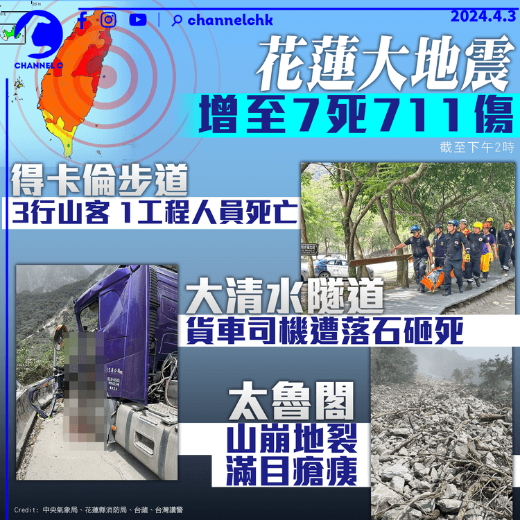 花蓮大地震｜增至9死934傷　28建築物倒塌　太魯閣落石砸死4人（持續更新）