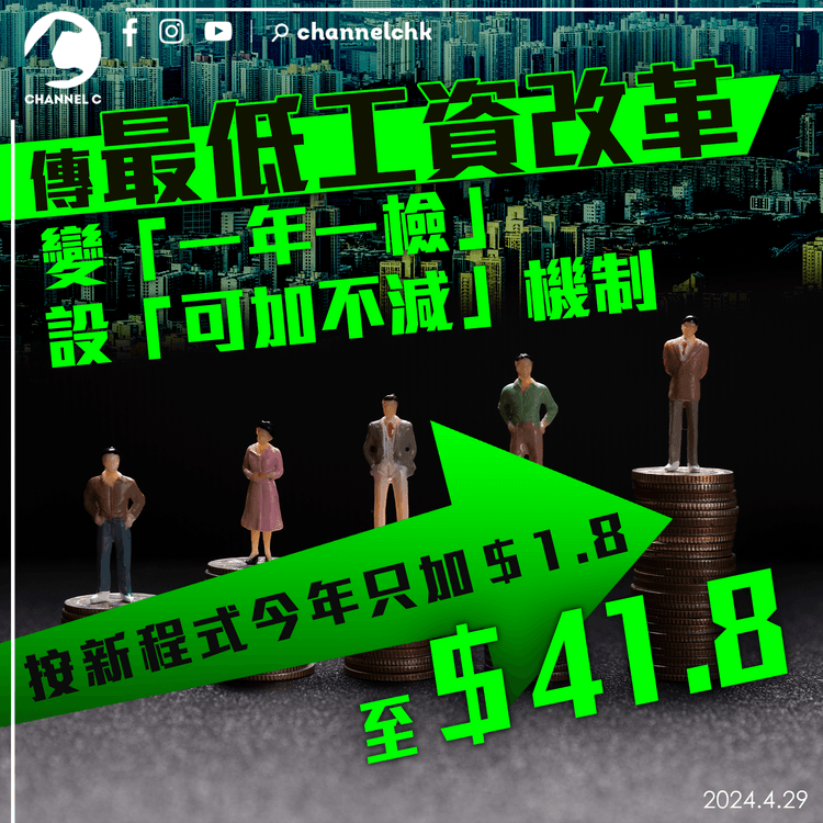 傳最低工資改革：變「一年一檢」及 引入「可加不減」機制 按新程式今年只加1.8元至41.8元