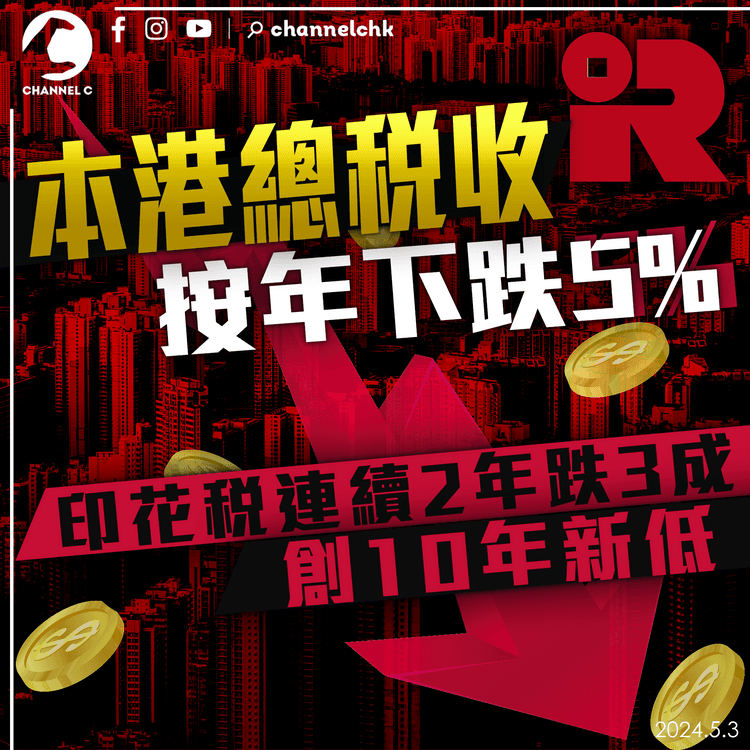 本港總稅收按年下跌5% 印花稅連續2年跌3成 創10年低