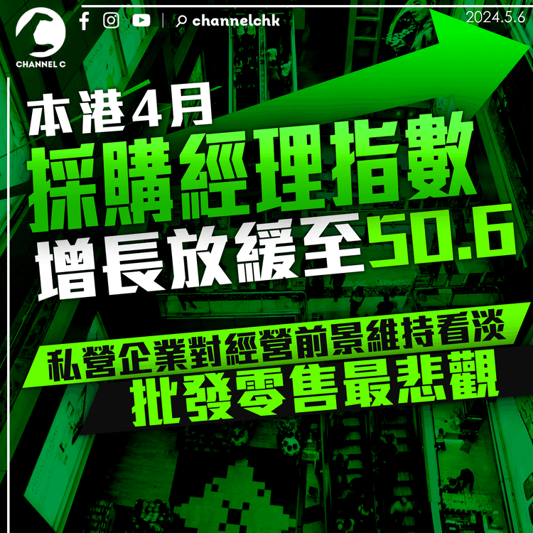 本港4月PMI增長放緩至50.6　私營企業對經營前景維持看淡　批發零售最悲觀