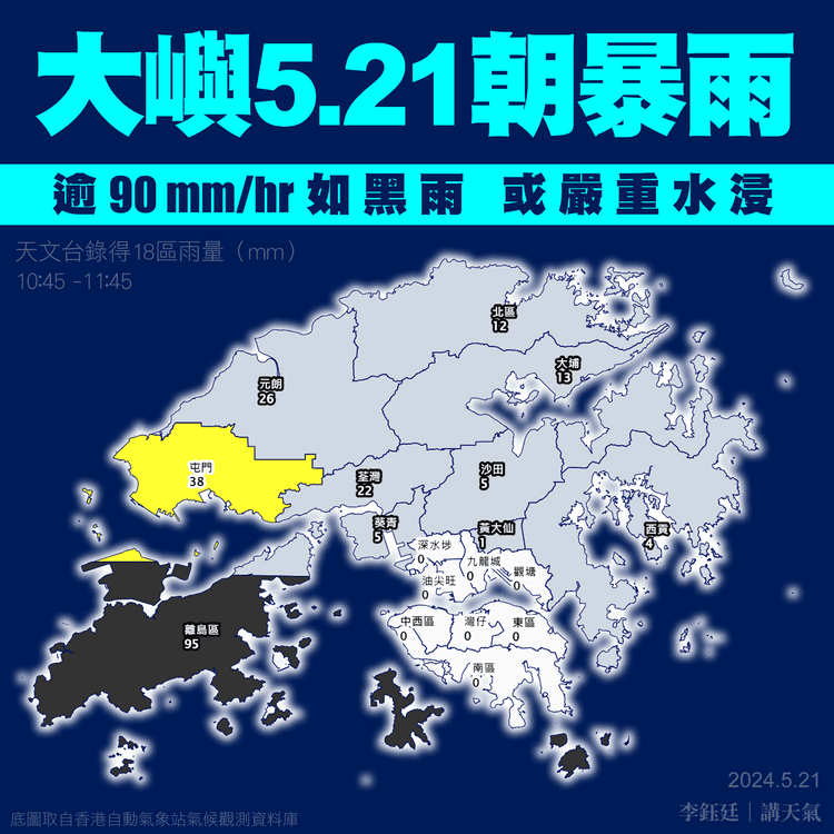 5.21朝黃雨 強雷雨帶列車效應 續攻新界西！大嶼山如黑雨 或嚴重水浸 屯門似紅雨｜天氣師李鈺廷