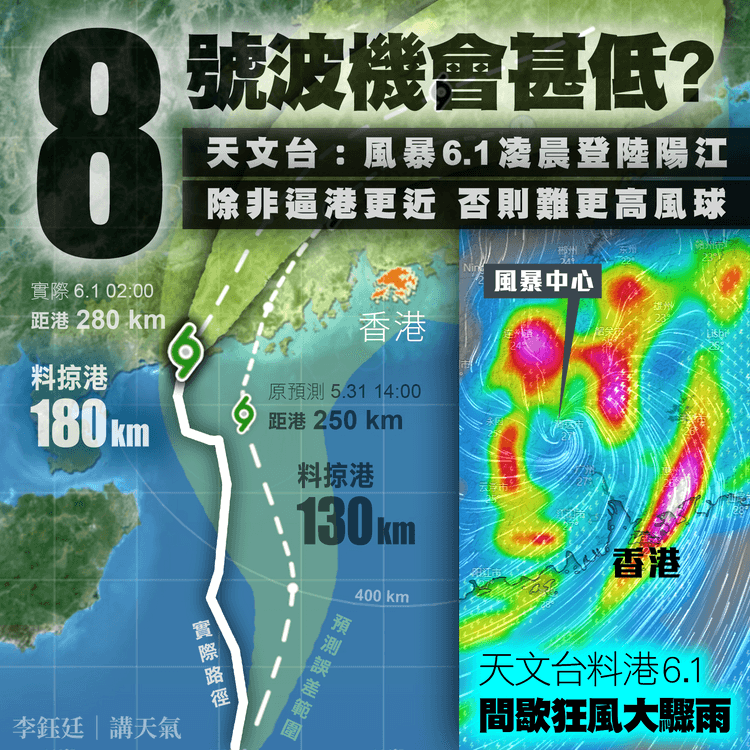 3號波至少6.1中午前維持！天文台料風暴馬力斯岸上掠港200km｜天氣師李鈺廷