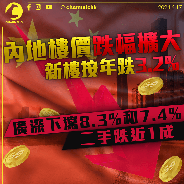 內地樓價跌幅擴大新樓按年跌3.2%　廣深下瀉8.3%和7.4%　二手跌近1成