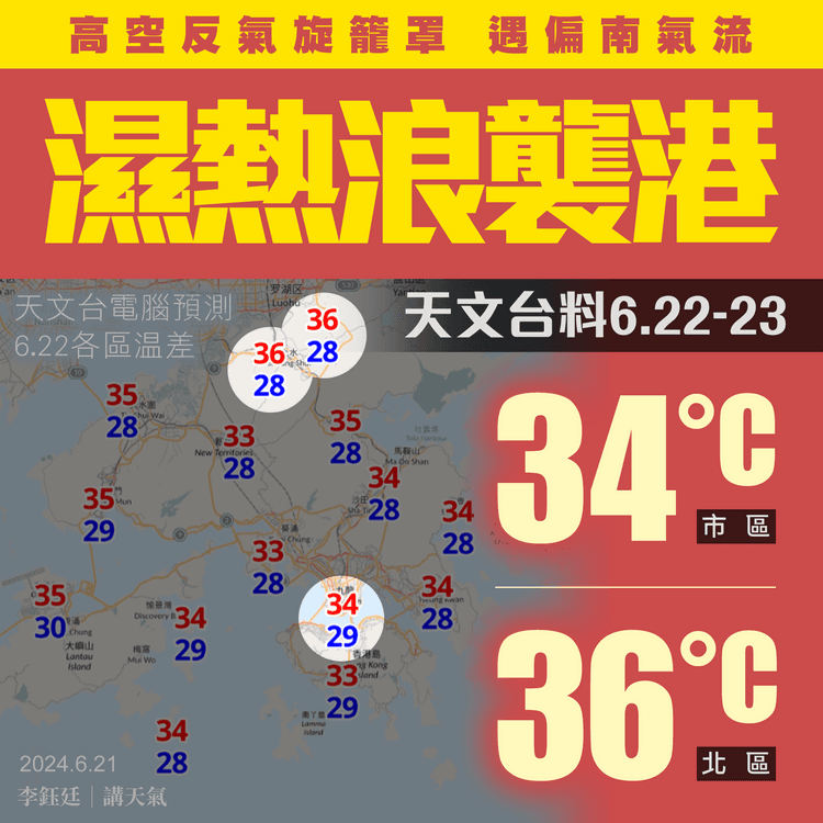 濕熱浪或襲港至少4日！天文台料6.22-23市區34°C 北區36°C｜天氣師李鈺廷